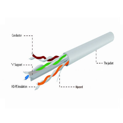 Grijze CCA Cat6a stevige kabel, hoge snelheid 10Gbps kabel Cat6a UTP