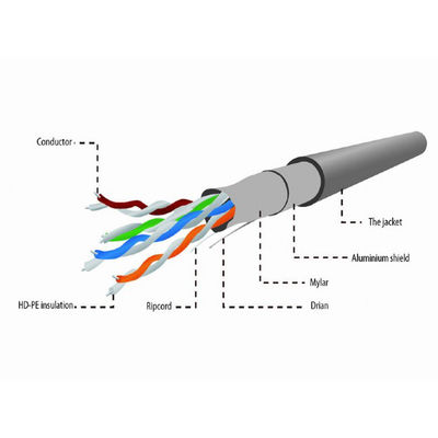 UL FTP Ethernet Cat5e Lan Cable 24AWG omdat 0.5mm Jasje van pvc 4 Paren 305m