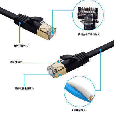 Platte Ethernet Cat7-patchkabel SFTP afgeschermde multifunctionele witte kleur