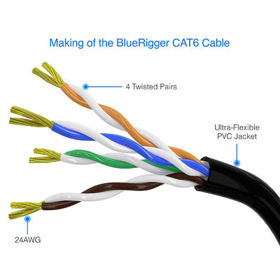 Om 3m100m UTP Kat 6 Flardkoord, Praktische Kat 6 Ethernet-Flardkabel