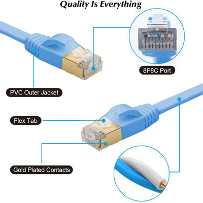 Stabiele 600 MHz Cat 7 Ethernet-kabel plat, BC Blue Praktische Cat7 SFTP-kabel